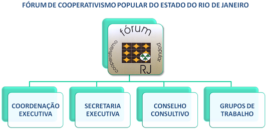 Org_1