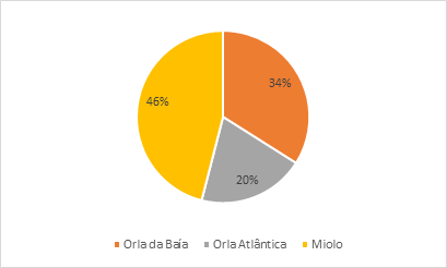Localização dos conjuntos artigo habitação
