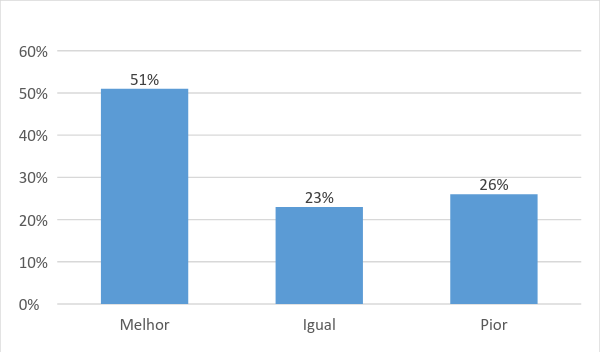 Comparacao violencia artigo habitacao
