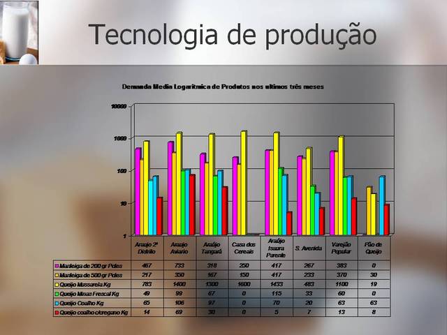 Slide44 display