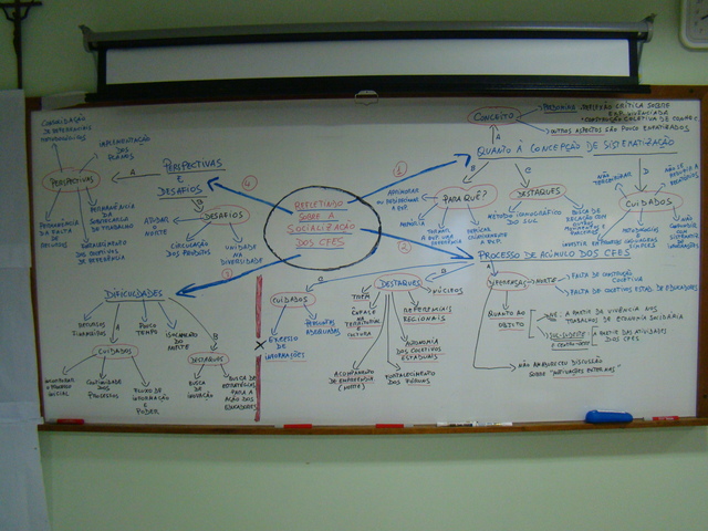 Sistamatização nacional 27 abril 2011  5  display