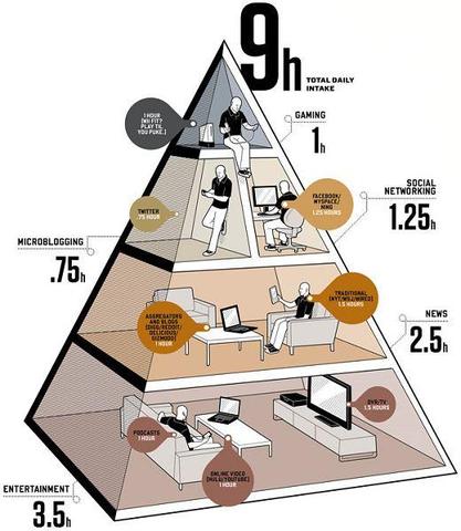 Reseaux sociaux outils decroissance l 1 display