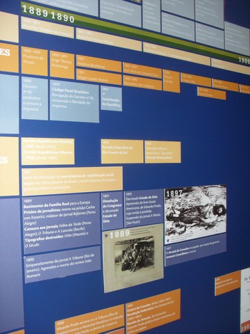 Sam 2843 display