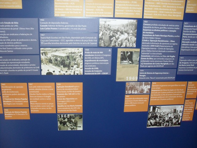 Sam 2844 display