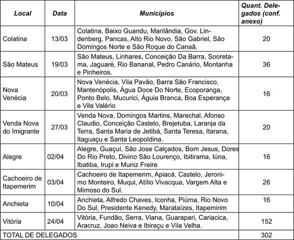 Convite fpes conferencias regionais2 display